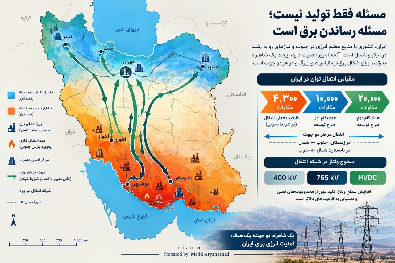 اینفو مساله فقط تولید