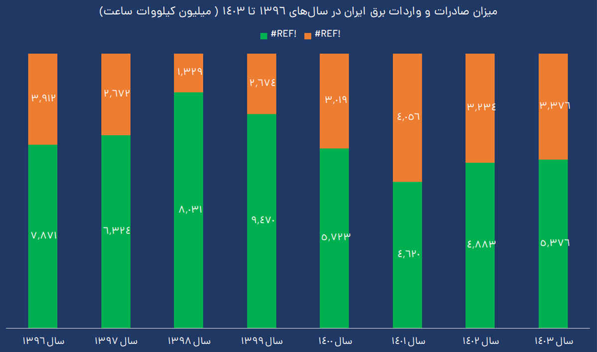 نمودار