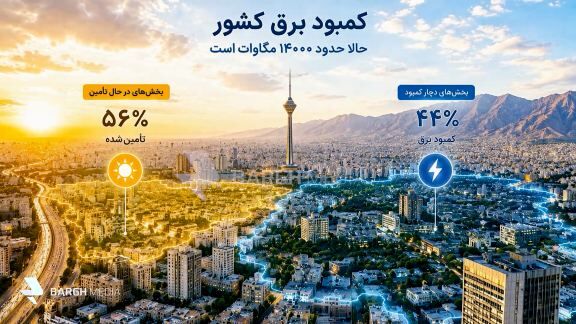 ظرفیت‌های خاک‌خورده روی بام ادارات